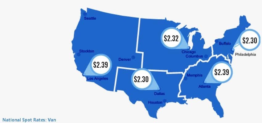 freight-rates